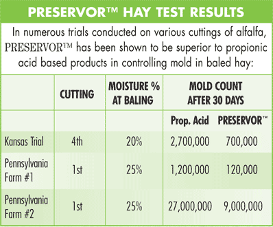 Hay Chart